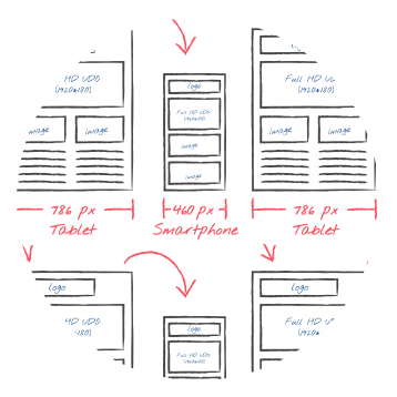 Wireframing